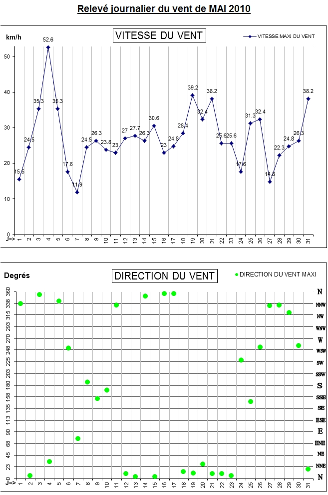 GRAPH VENT 05-10.jpg